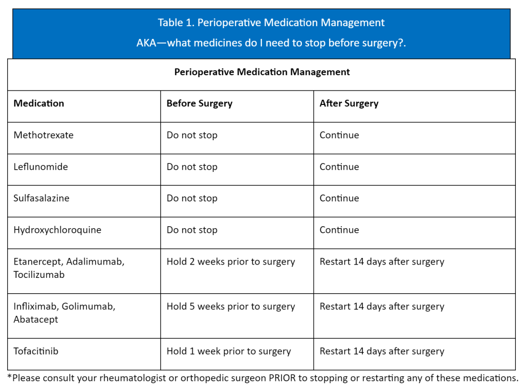 Inflammatory Table 