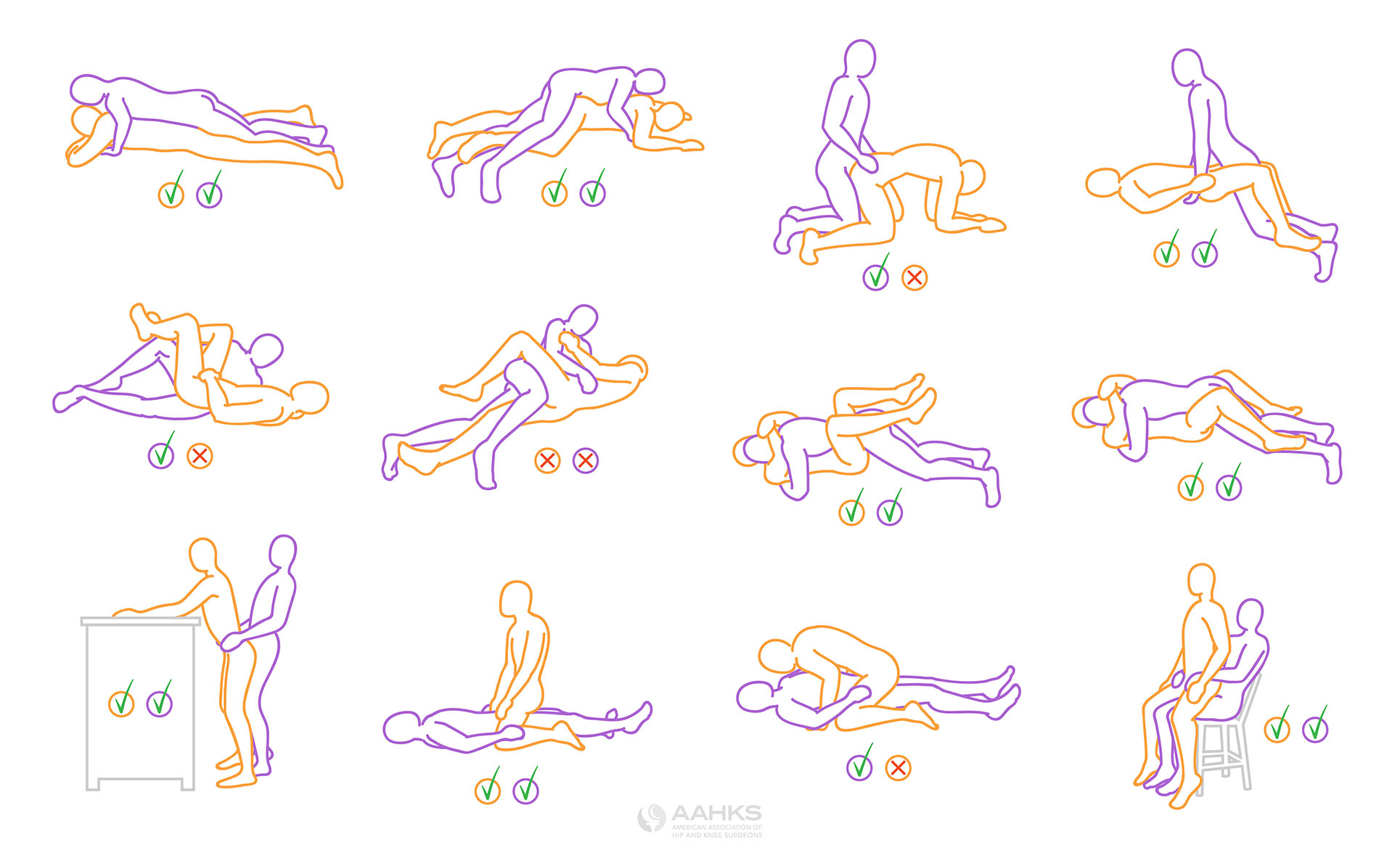 Positions After Surgery