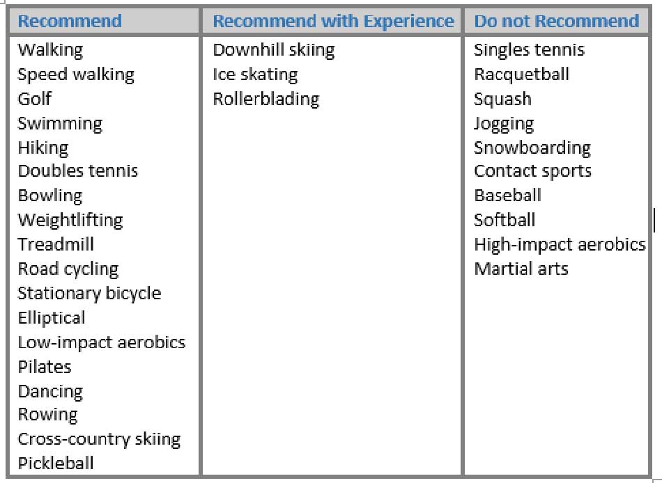 Sports after hip replacement